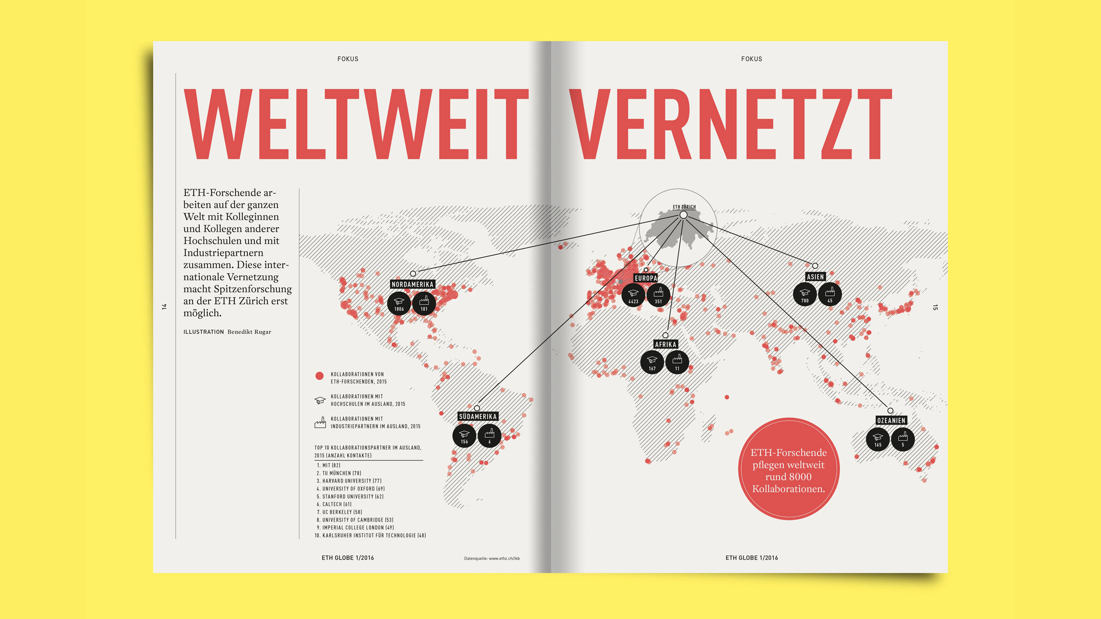 Seite des ETH globe Magazins mit dem Titel "Weltweit vernetzt"