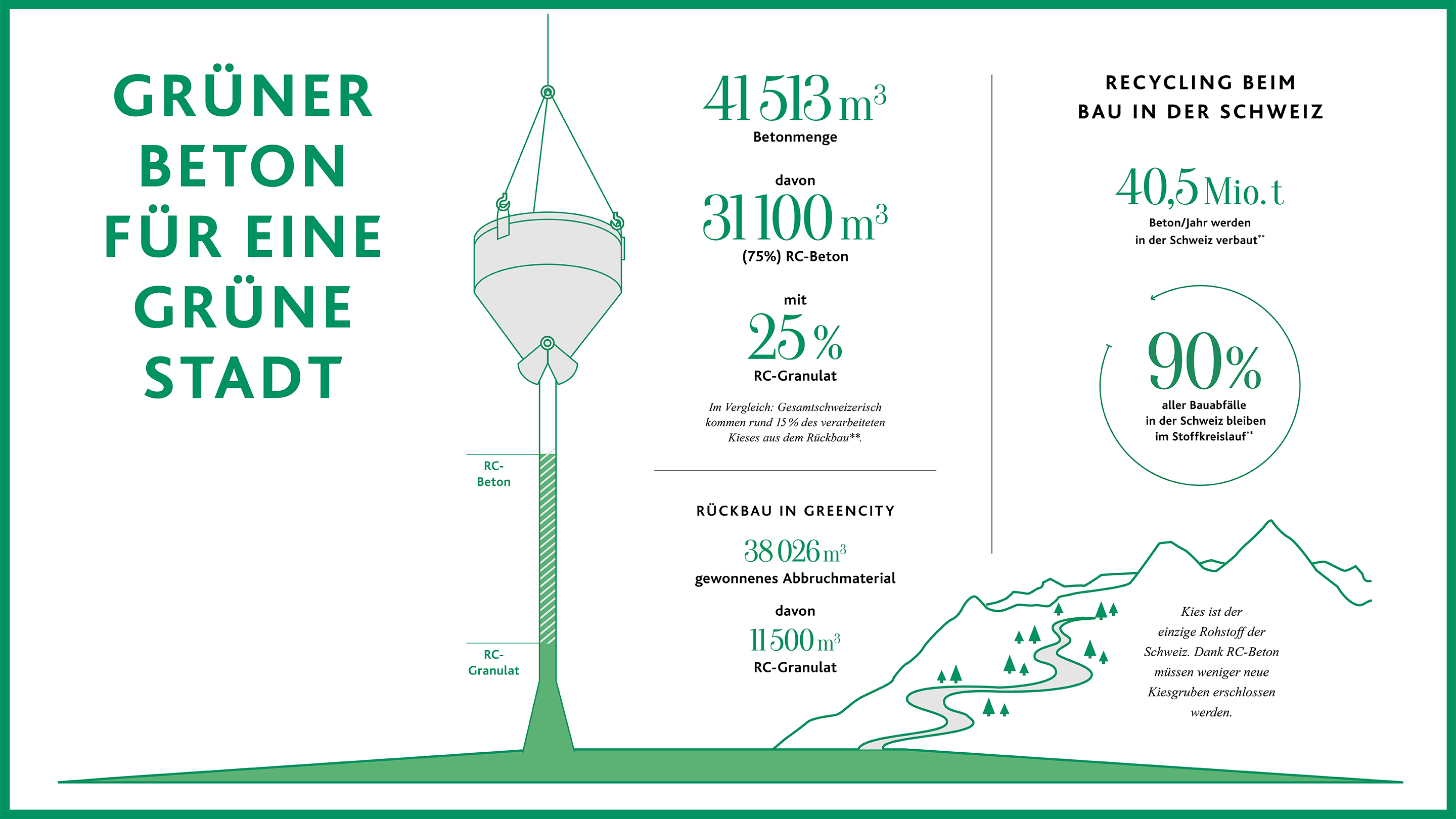 Factsheet 'Recycling beim Bau in der Schweiz'.